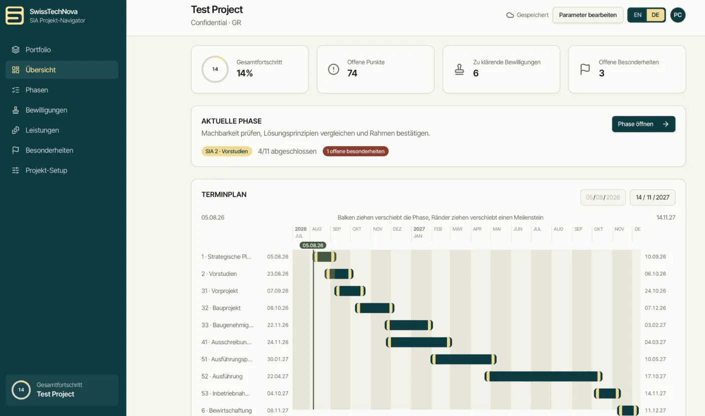 SwissTechNova Projektportfolio-Management-Anwendung, am SIA-orientierten Projektrahmen ausgerichtet, mit Gesamtfortschritt und Phasenzeitplan