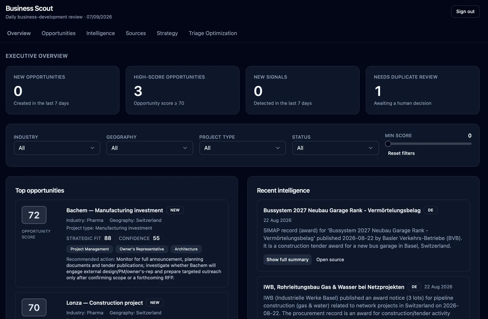 Business Scout Dashboard mit bewerteten Geschäftsentwicklungschancen und aktuellen Marktinformationen
